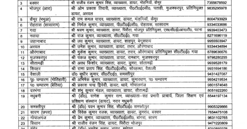 Bihar बिहार विद्यालय परीक्षा समिति, पटना द्वारा आयोजित इन्टरमीडिएट एवं वार्षिक माध्यमिक परीक्षा, 2024 क्रमशः 01 फरवरी, 2024 से 12 फरवरी, 2024 तक एवं 15 फरवरी 2024 से 23 फरवरी 2024 तक संचालित होनी है। उड़नदस्ता पदाधिकारी नियुक्त।