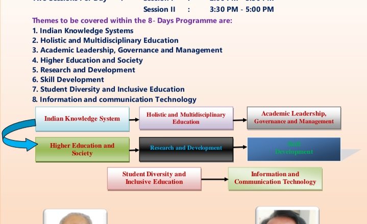 3rd Online NEP. Topic- Higher Education and Society              -Prof. S.K.Tiwari  NEP ORIENTATION AND SENSITIZATION PROGRAMME UGC-MMTTC #BRABU MUZAFFARPUR BIHAR